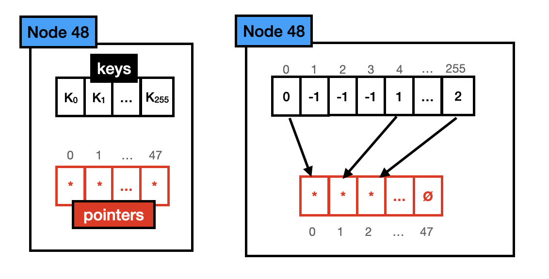 Art Node 48